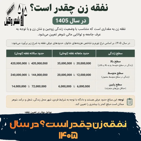 نفقه زن چقدر است ؟ در سال 1405