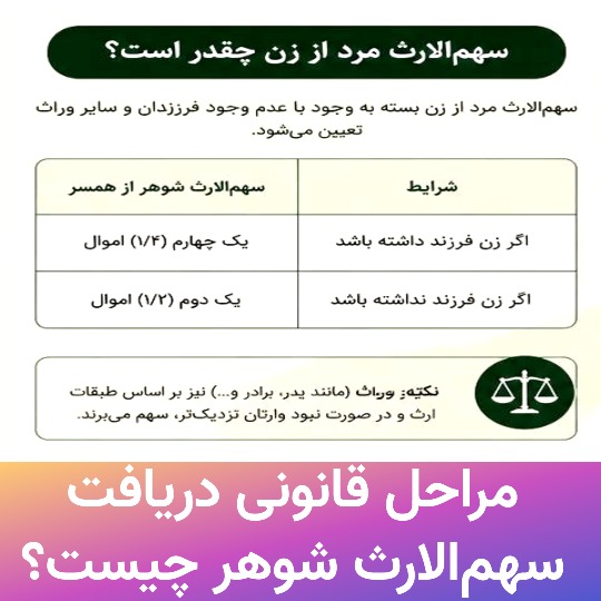 مراحل قانونی دریافت سهم‌الارث شوهر چیست؟
